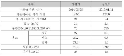 시뮬레이션 설정조건