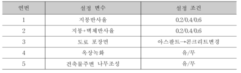 시뮬레이션 설정 변수