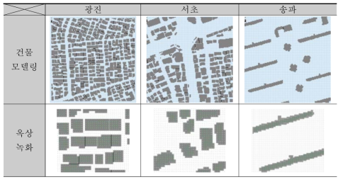 옥상녹화 조성 시뮬레이션 모델링