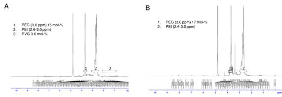 R-PEG-PMT(A)와 PEG-PMT의 NMR 1H 분석 결과