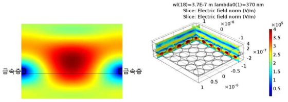 레이저 간섭 리소그래피로 제작된 패턴의 광학 시뮬레이션