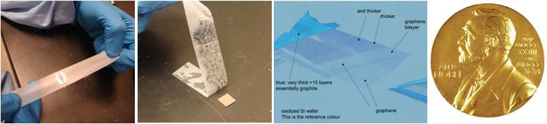 스카치테잎 방법으로 그래핀을 기판에 전사, 2010 노벨물리학상 그래핀분야 수여.