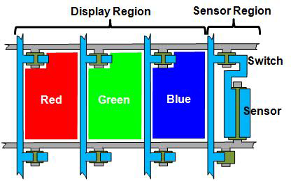 디스플레이와 센서로 이루어진 디스플레이의 픽셀 구조.