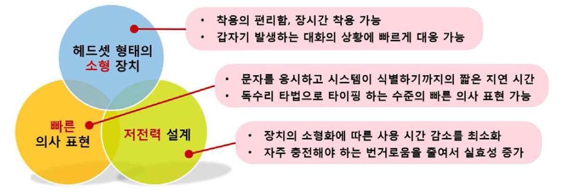 X문제 해결에 기여하는 연구의 세 가지 핵심 키워드