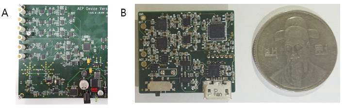 제작된 테스트기기(A : Test board #1, B : Test board #2)