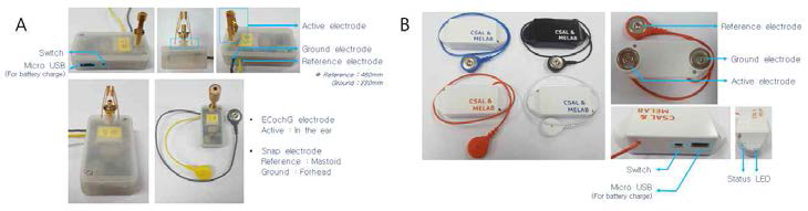 제작된 기기를 기반으로 한 두 가지 형태의 VEP 신호 측정기기 (A : In the ear type, B : Behind the ear type)