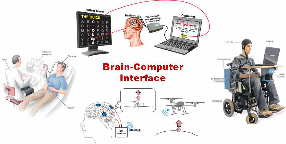 Brain-Computer Interface(BCI) 시스템의 개념