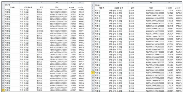 2010년 수도권 기업입지 공간 DB(좌)와 2014년 공간 DB(우)