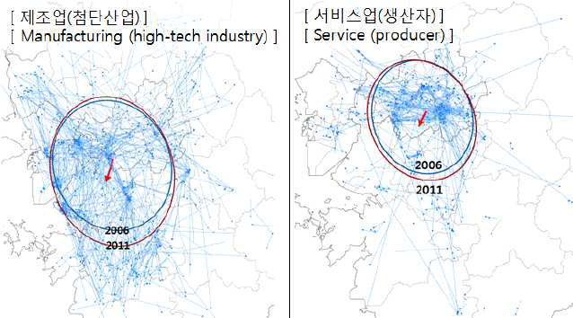 수도권 기업입지 및 이동 공간 DB를 이용한 이동패턴 분석