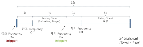 진동자극 지각 실험 설계 구성