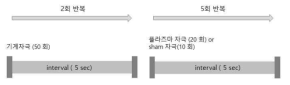 실험 패러다임