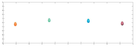 Multidimensional scaling analysis result