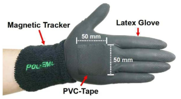 장갑에 부착한 매질과 손목에 부착한 손 추적기.