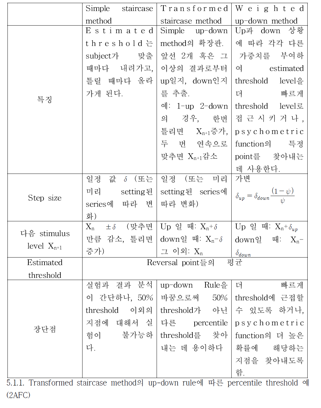 Staircase method에 대한 비교 및 정리