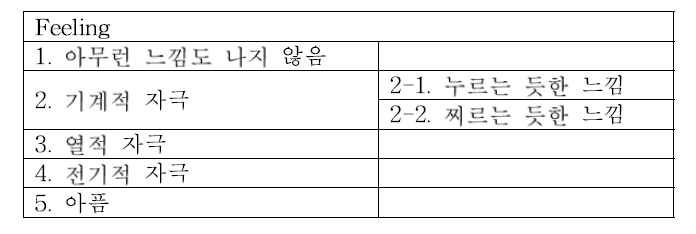 촉감 구분 및 응답 방식