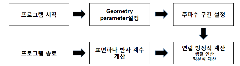 프로그램 알고리즘