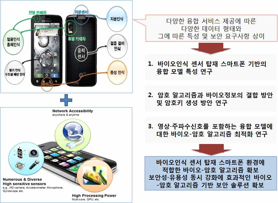 연구 개요 및 목표