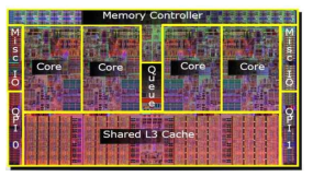 인텔 Core i7 프로세서 (45nm, high-k)