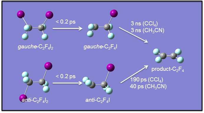 Conformer에 따른 CF2ICF2I의 광분해 반응의 구조 동역학