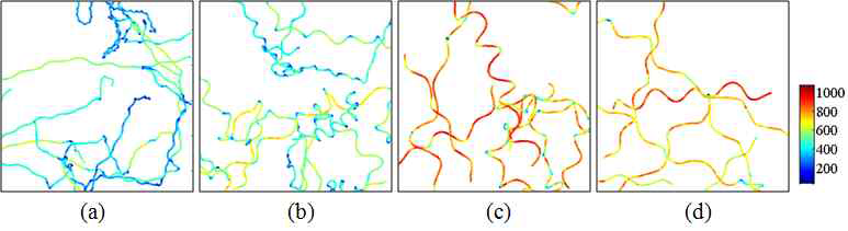 Classified trajectories according to the number of chain-forming cells; (a) solitary cell, (b) 2-cell chain, (c) 4-cell chain, (d) 8-cell chain