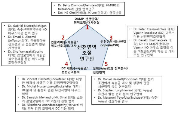 대외협력 계획