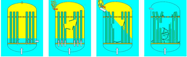 Paks Unit-2 저장조 핵연료 파손사고 전개 과정