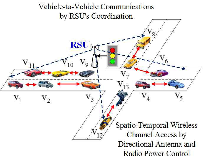 RSU 기반 Vehicular MAC 프로토콜