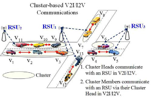 Cluster 기반 데이터 서비스 통신