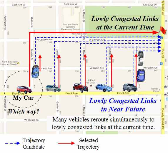 Local Route Optimization