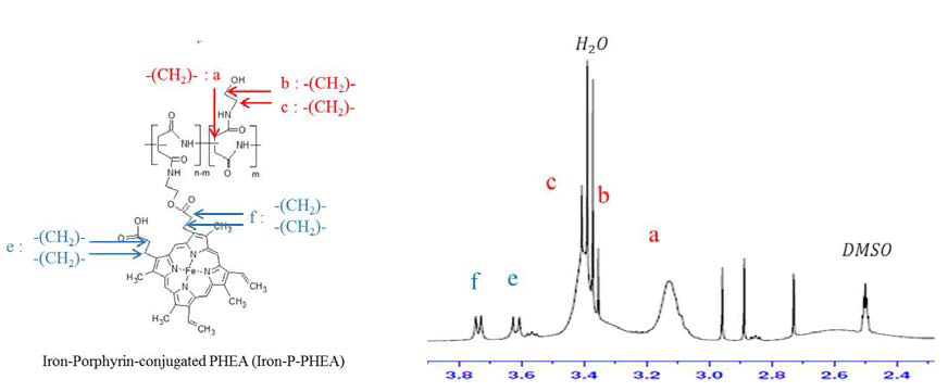 Iron-P-PHEA 분자구조 및 1H-NMR 분석 결과