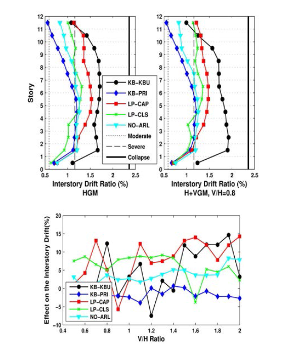 Effect on ID ratio