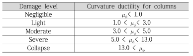 Damage description by curvature ductility for columns