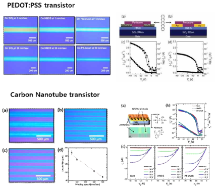 전기수력학 인쇄기반 PEDOT:PSS, 탄소나노튜브를 이용한 유기트랜지스터 개발