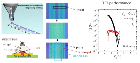 전인쇄공정을 이용한 이온젤 트랜지스터 개발