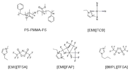 이온젤 고분자 및 이온성 액체의 화학구조