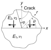 Geometrical description for PCMI and MPS problems.