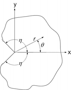 Geometry of the Williams’ sharp notch problem.