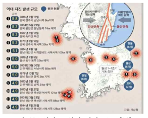 한반도 역대 지진 규모