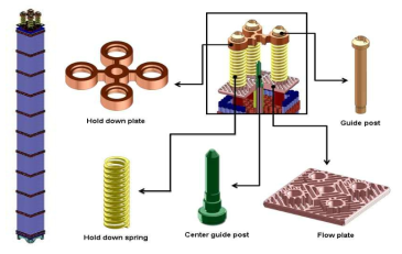 The components and constructions of fuel assembly