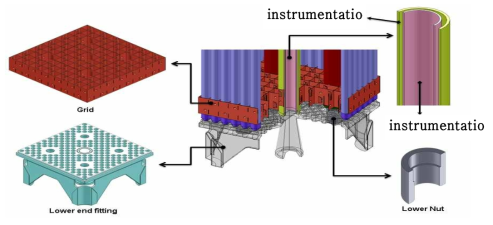 The components and constructions of fuel assembly