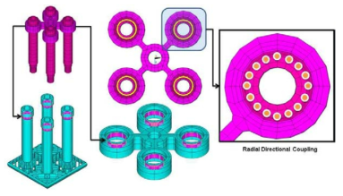 The coupling conditions between hold down plate and guide post