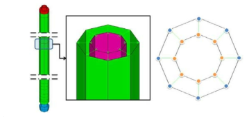 The coupling conditions between fuel inner and outer tube