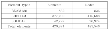 The finite element model for modal analysis