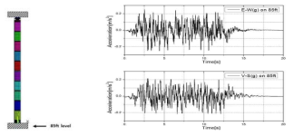 The time history acceleration (E-W, V-S) load on lower 85ft level