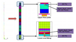 The boundary conditions for free vibration analysis on eqv. beam model