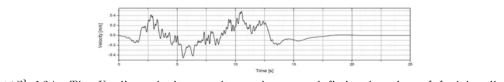 The X-dir. velocity results on lower end fitting location of fuel bundle