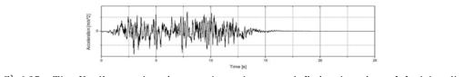 The X-dir. acceleration result on lower end fitting location of fuel bundle