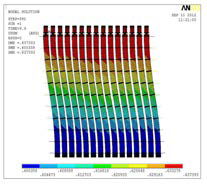 The max. deformed shape by seismic load on eqv. beam model (Units=meter)