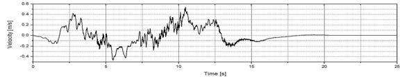 The X-dir. displacement result on lower end fitting location of fuel bundle