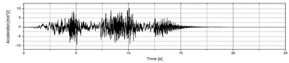 The X-dir. acceleration result on lower end fitting location of fuel bundle